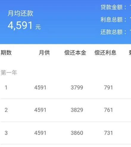 两年免息的车贷手续费划算吗,车贷免息2年猫腻视频