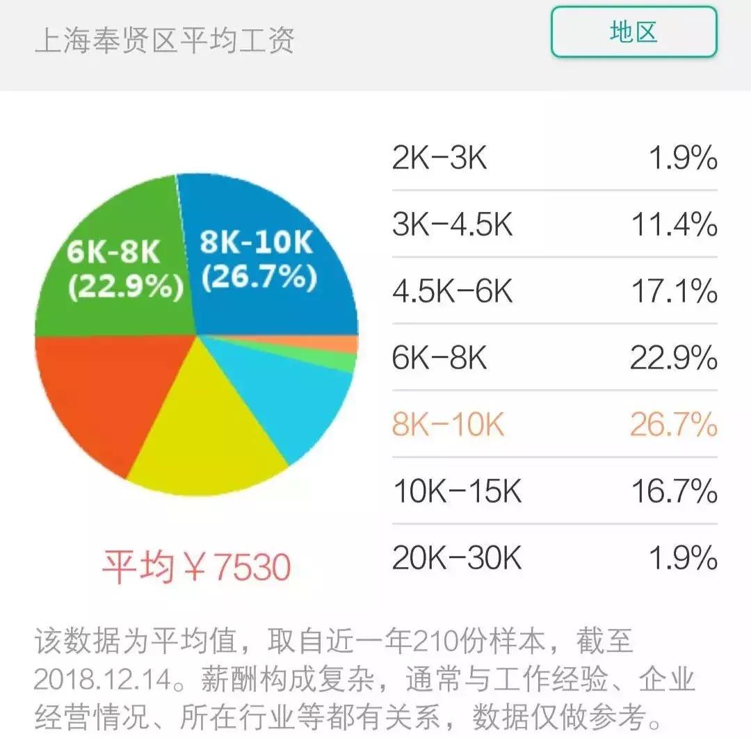上海平均工资及平均房价,上海平均工资水平与房价的变化