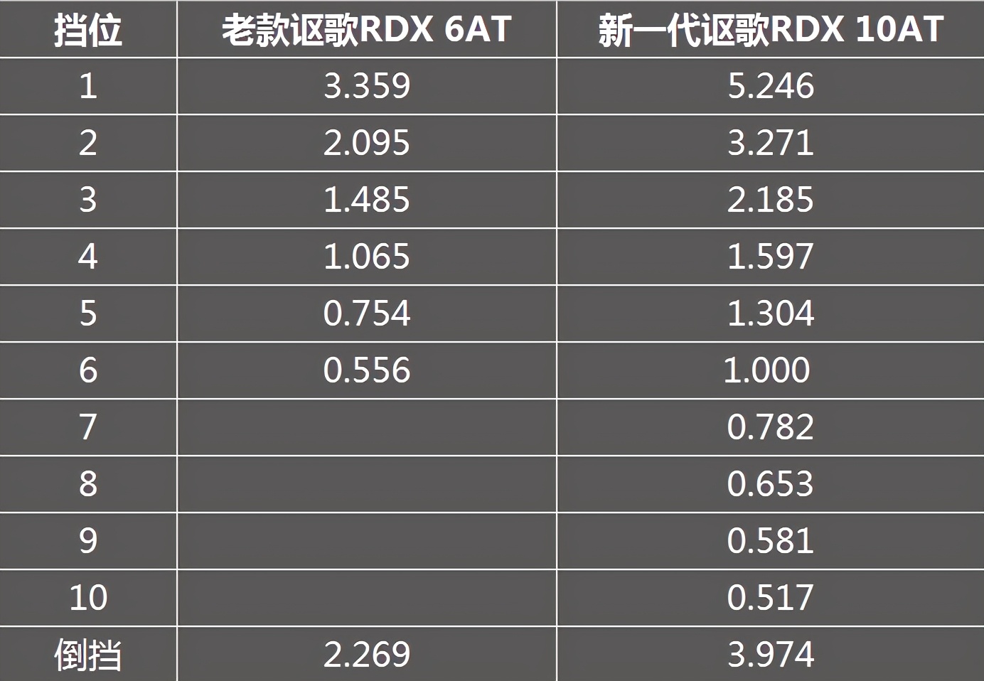 10at变速箱是什么意思,10at变速箱的优点和缺点