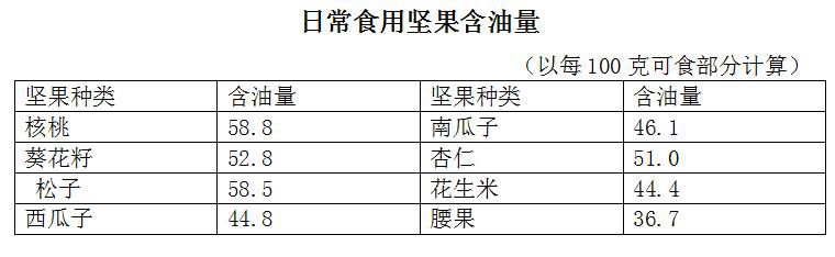 医生没有时间锻炼怎么办,医生不告诉你痛风的秘密