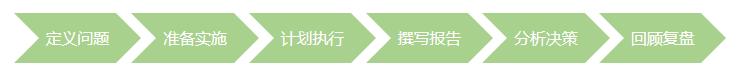 作为产品搞不清这2种研究报告，活该我低薪