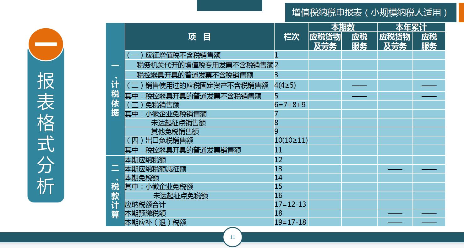 申报税不操作会怎么样,申报税申报少的话怎么办