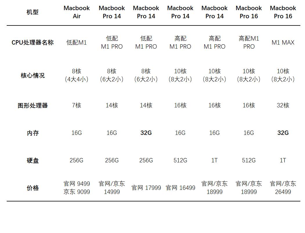 macbook全面对比与购买建议,如何选购适合自己的macbook
