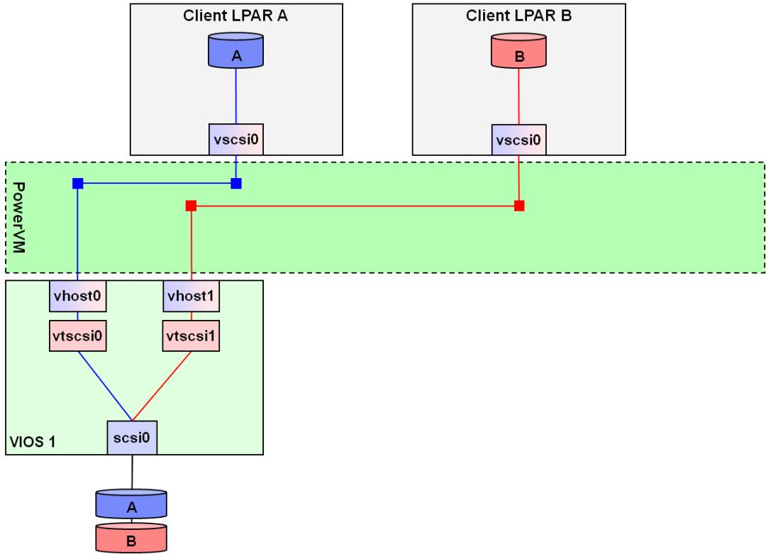 测试管理平台架构设计说明书,开发测试运维一体化