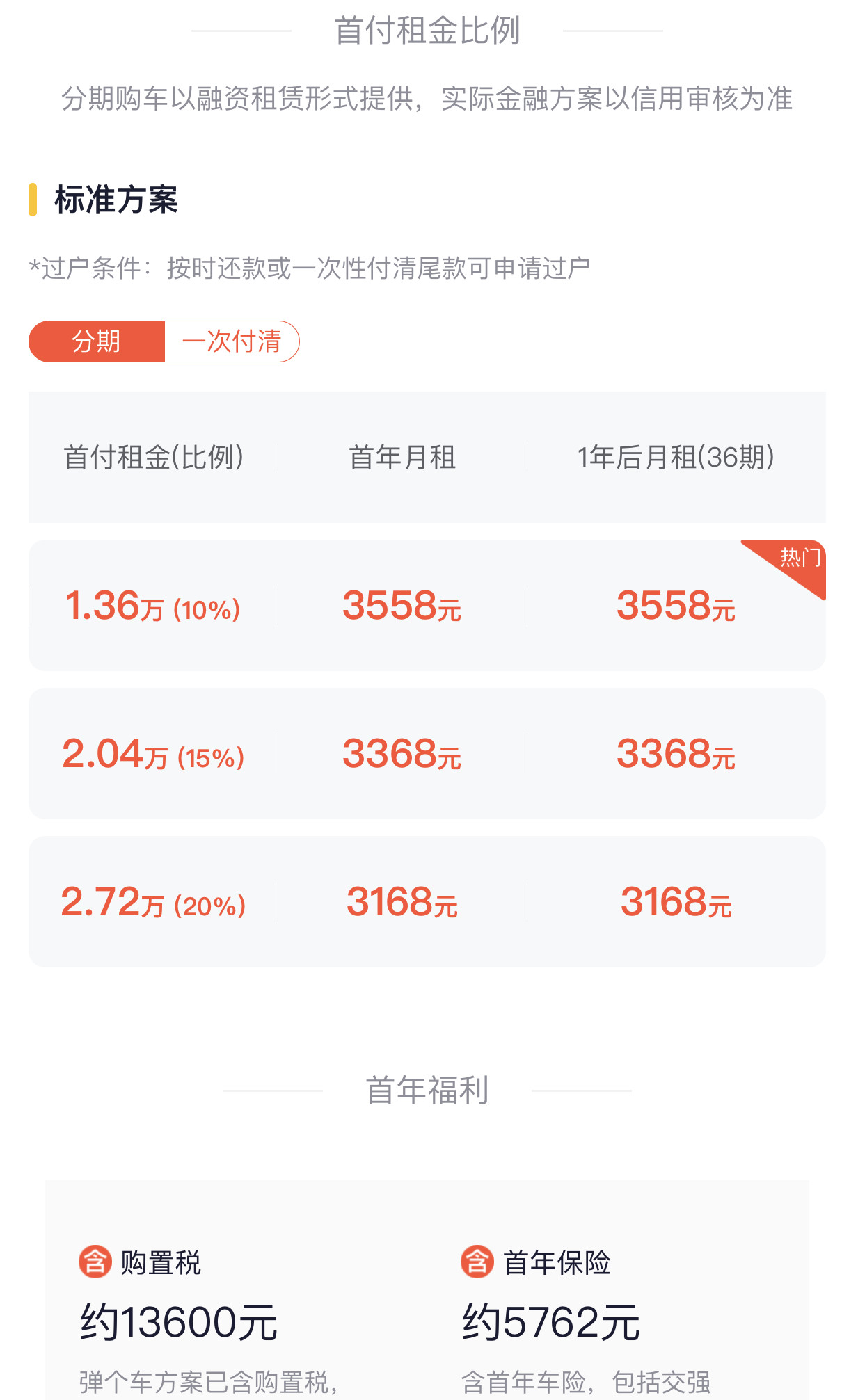 1成首付购车是怎么被玩坏的,1成首付购车靠谱吗