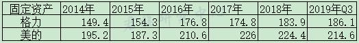 中国制造的两个极端:多元之王和单项冠军,谁更值得投资?