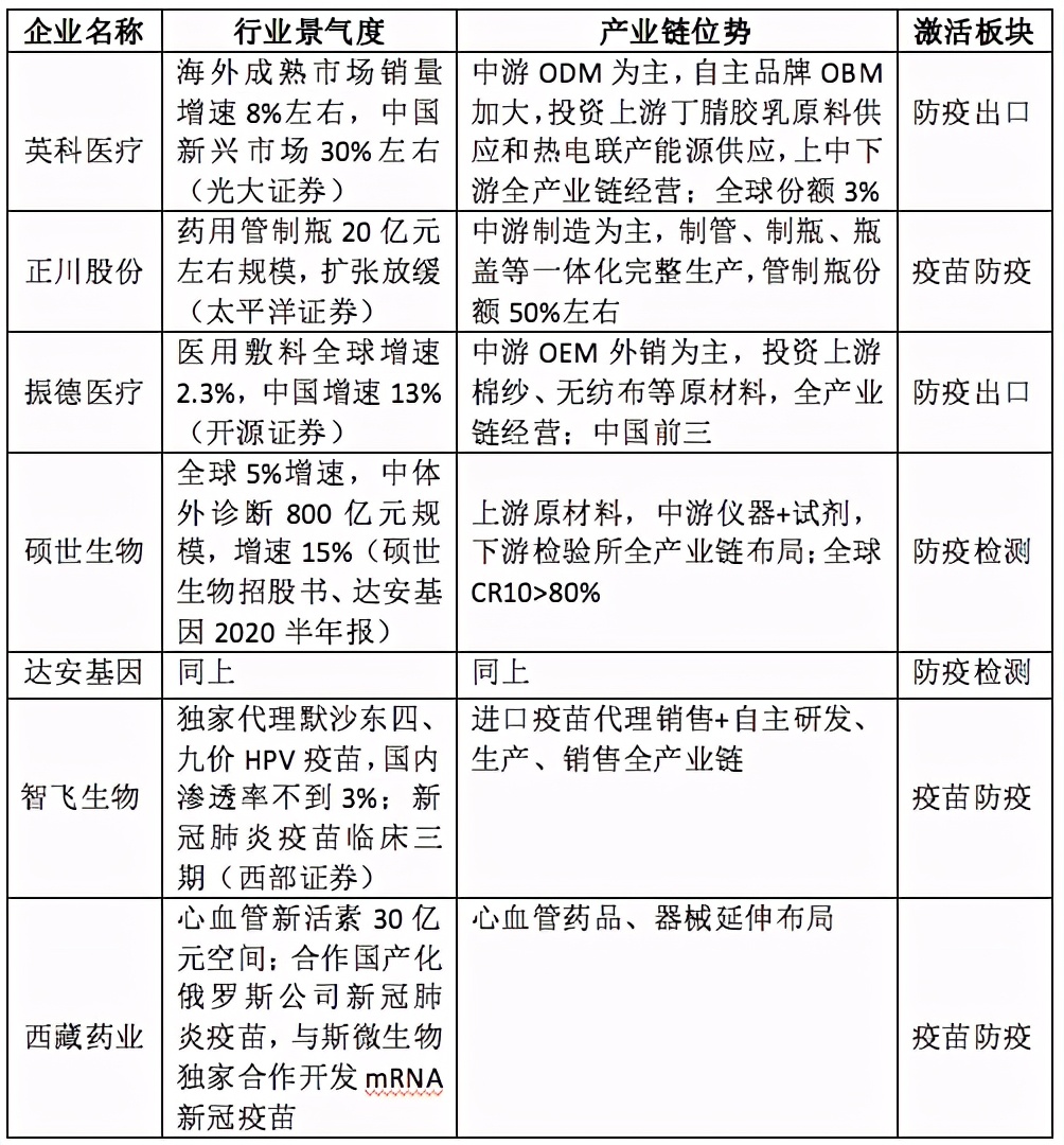「2020景气笔记」牛股为何成群而来？