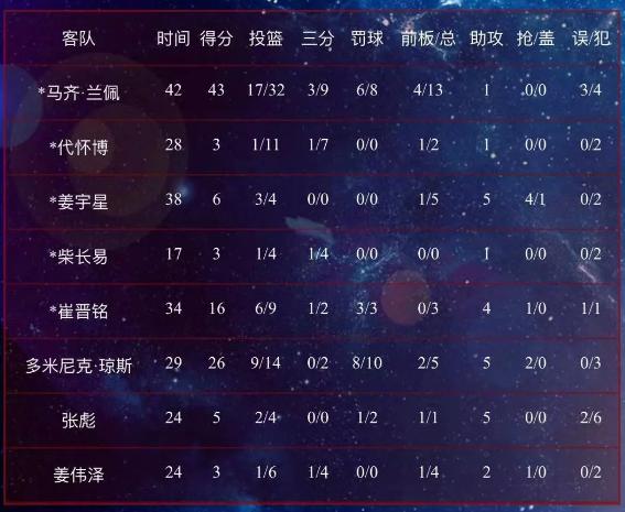 东北虎外援中锋兰佩,吉林东北虎签下兰佩许钟豪了么