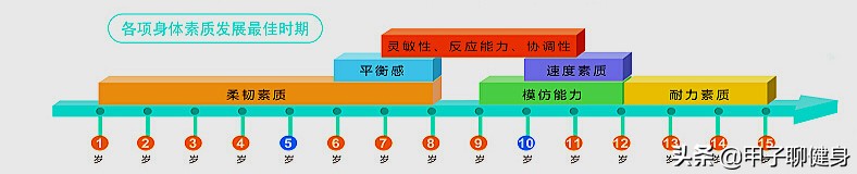 5-6岁健身方法,六岁到七岁的健身教程