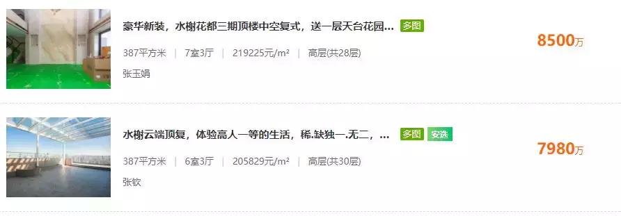 大佬预测未来几十年房价,了解一下未来房价走势