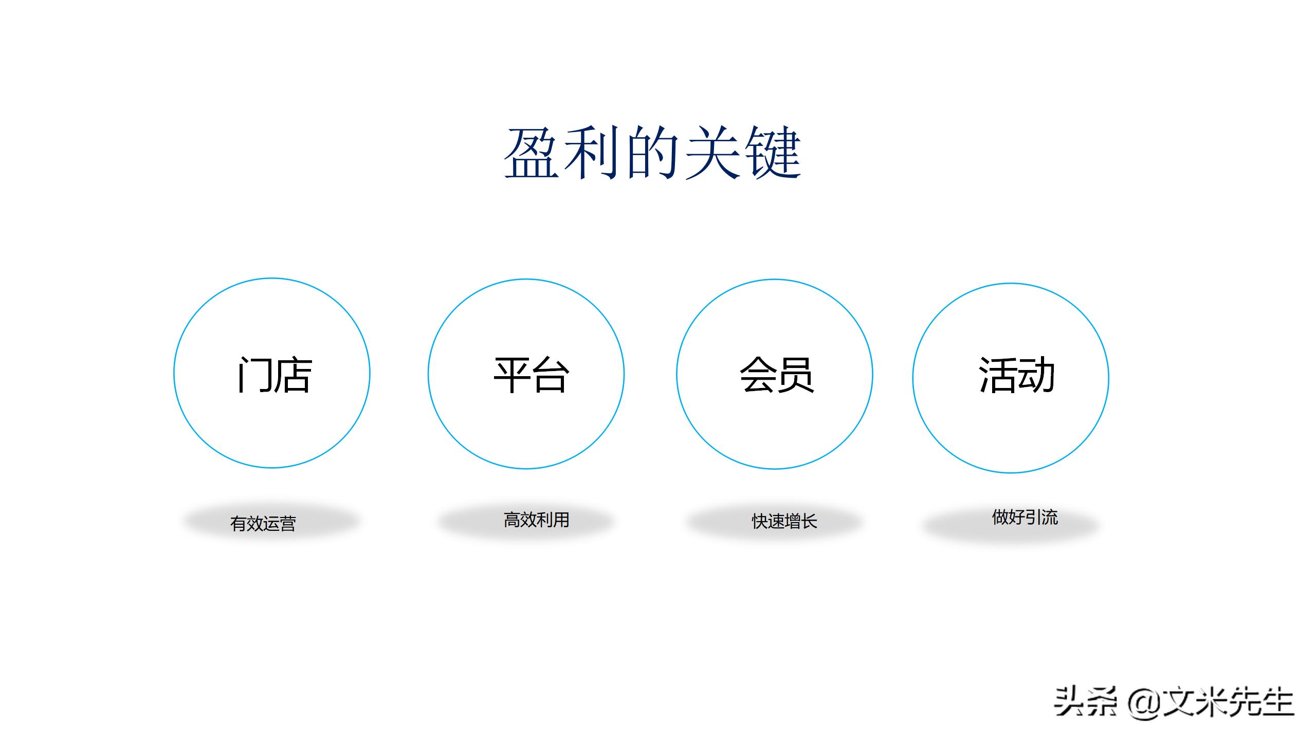 新零售如何吸引顾客ppt,新零售运营方案ppt