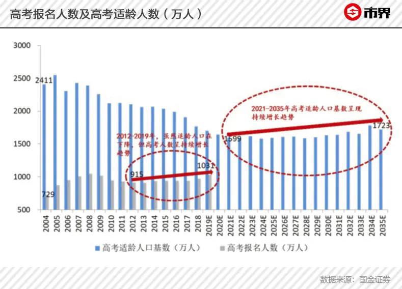疯狂过后，海淀黄庄末路挣扎：生员堪忧、机构撤离，面临生死劫