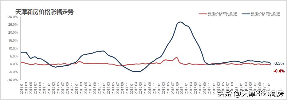 疫情过后房价报复性反弹,疫情反弹楼市火爆