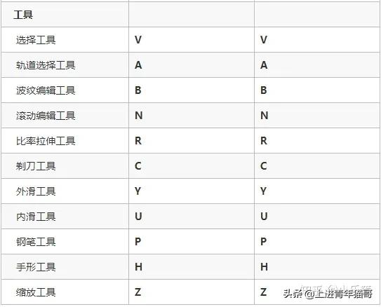 pr剪辑入门基础教程,pr剪辑入门基础教学
