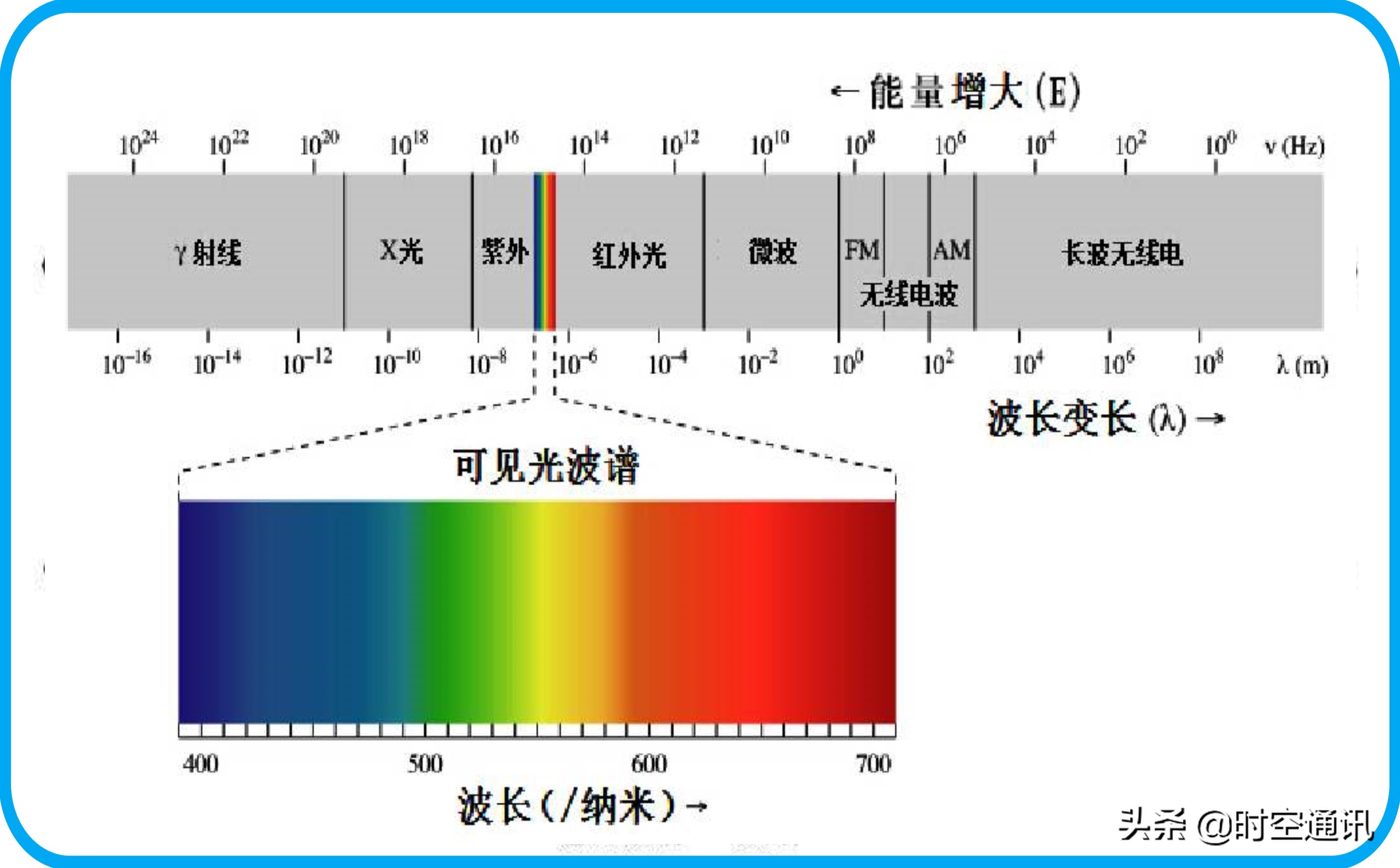 奇妙无比的光充满我们的世界，但天一黑它们都去哪儿了？