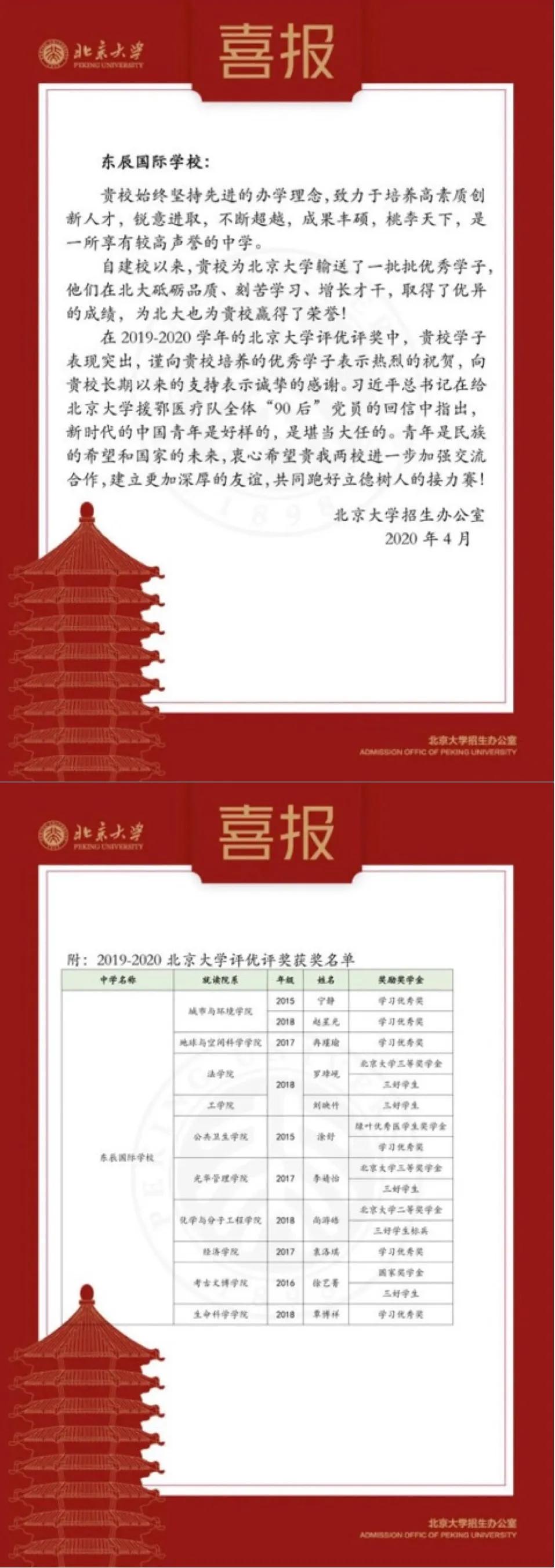 东辰比赛组别,2021东辰杯足球邀请赛