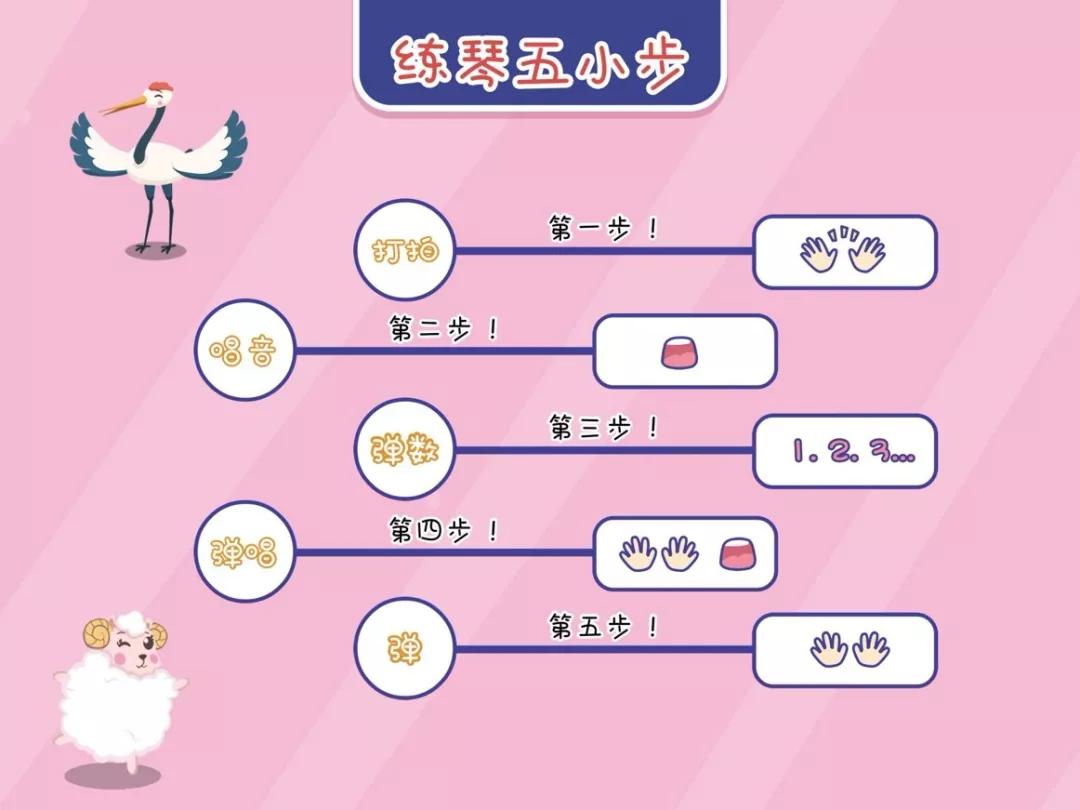 拿到一首曲子应该怎么练,怎么弹钢琴谱零基础