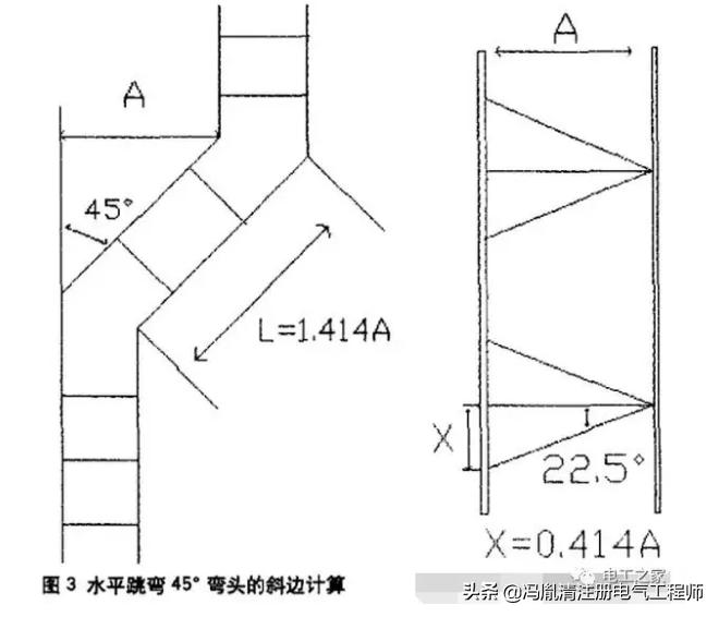 专业加工桥架及各种桥架弯头,桥架制作全套教程手工