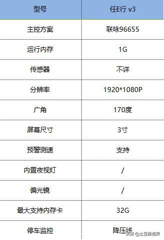 前后双录行车记录仪测评,前后双摄记录仪测评