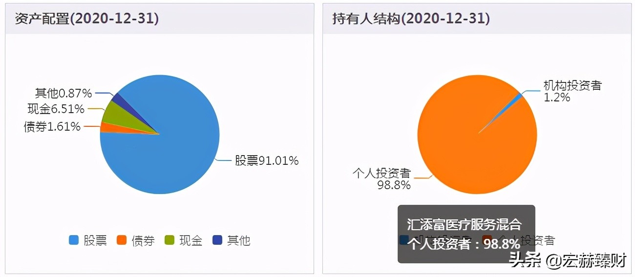 汇添富医疗混合服务基金001417,汇添富全球医疗混合qdii今日行情