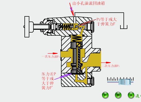 液压与气动传动技术图,液压与气压传动原理基础