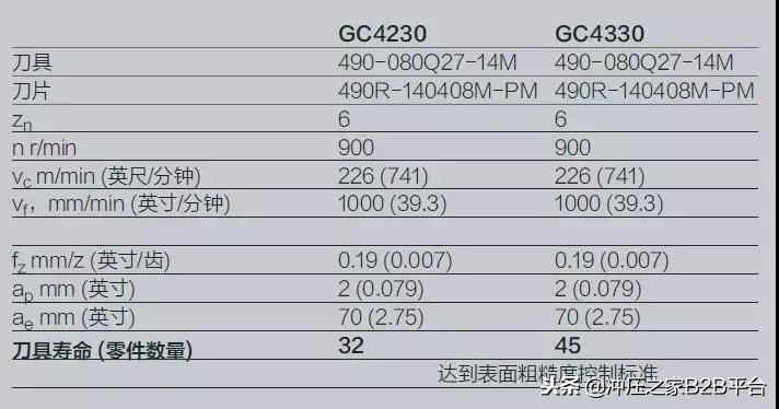 十大最强刀具,最牛的十款刀