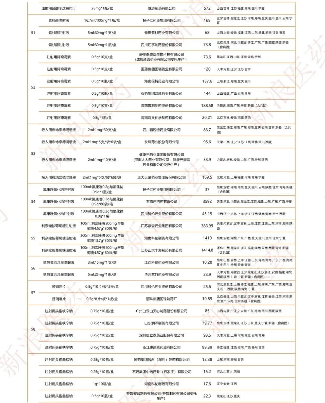 恒瑞和海思科,海思科和恒瑞