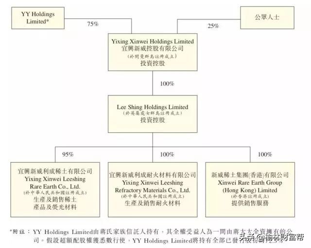 “*土稀**王国”兴衰：创始人嗜赌，儿子吃一顿饭40万！