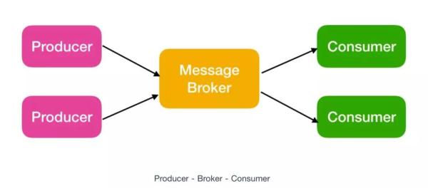 玩了分布式这么久,你不会连Kafka都不清楚吧