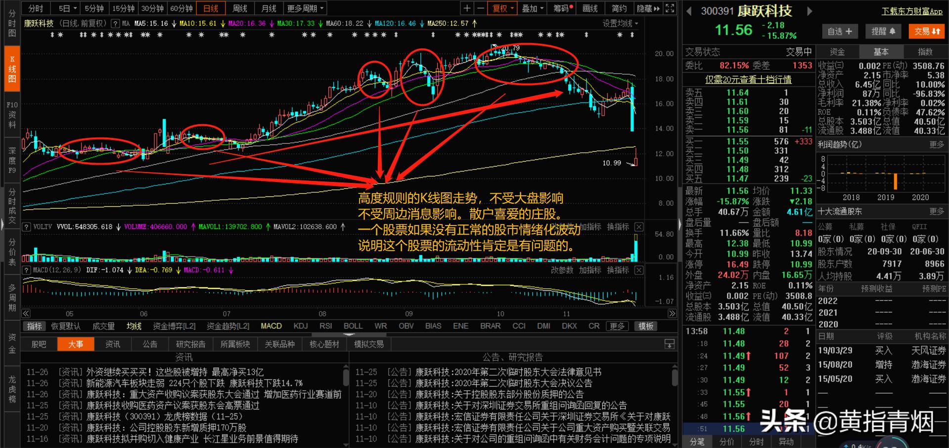 庄股东方明珠塔k线图,庄股k线如何识别