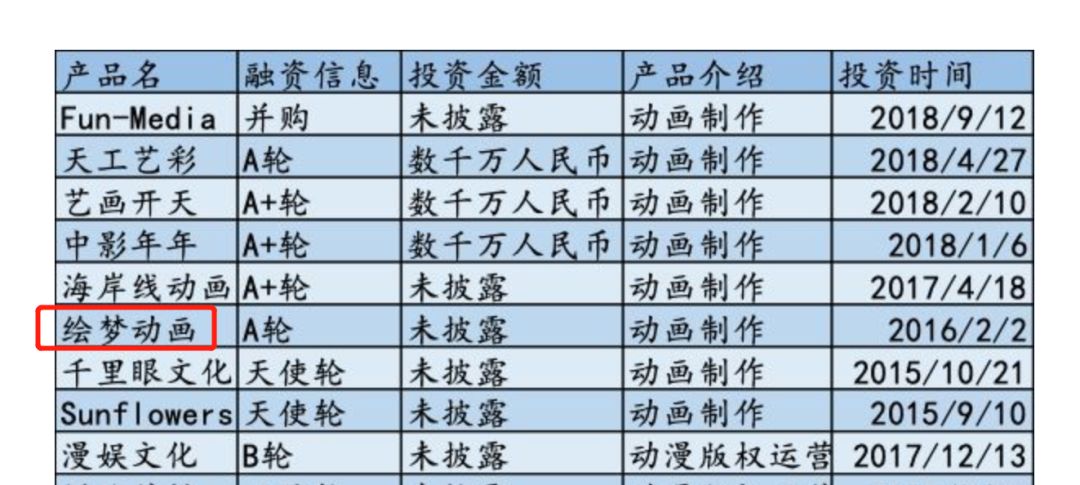 b站历史周期表,b站归零