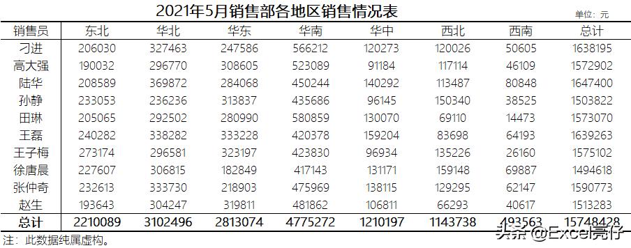 excel美化表格后不要筛选键,excel如何取消美化表格
