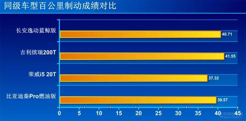长安逸动plus1.4t蓝鲸发动机抖动,这才是真正的蓝鲸