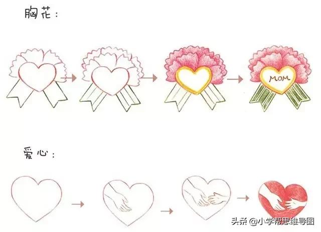 关于母亲节的手抄报又漂亮又简单,关于母亲节手抄报的文案短句