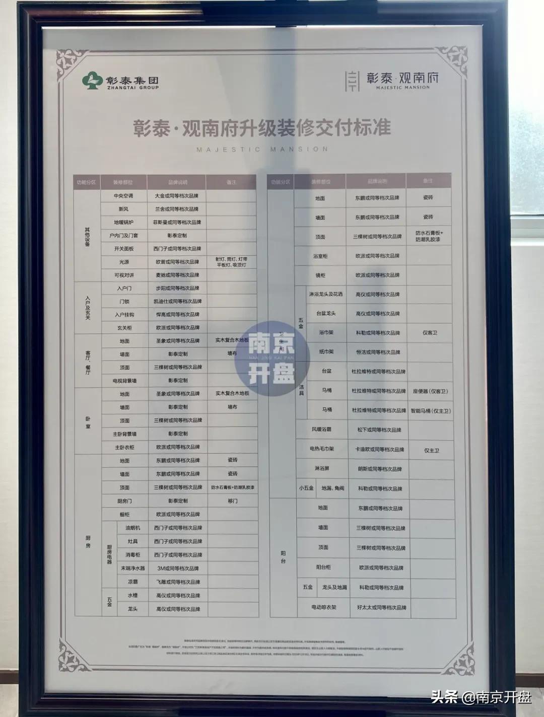 南京6万左右新楼盘有哪些,南京6万左右的新楼盘