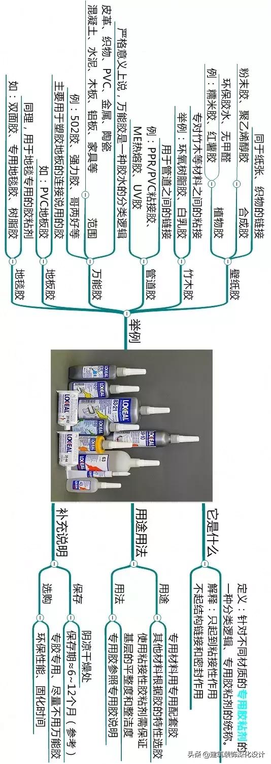 勾缝剂有什么作用,瓷砖缝隙勾缝剂