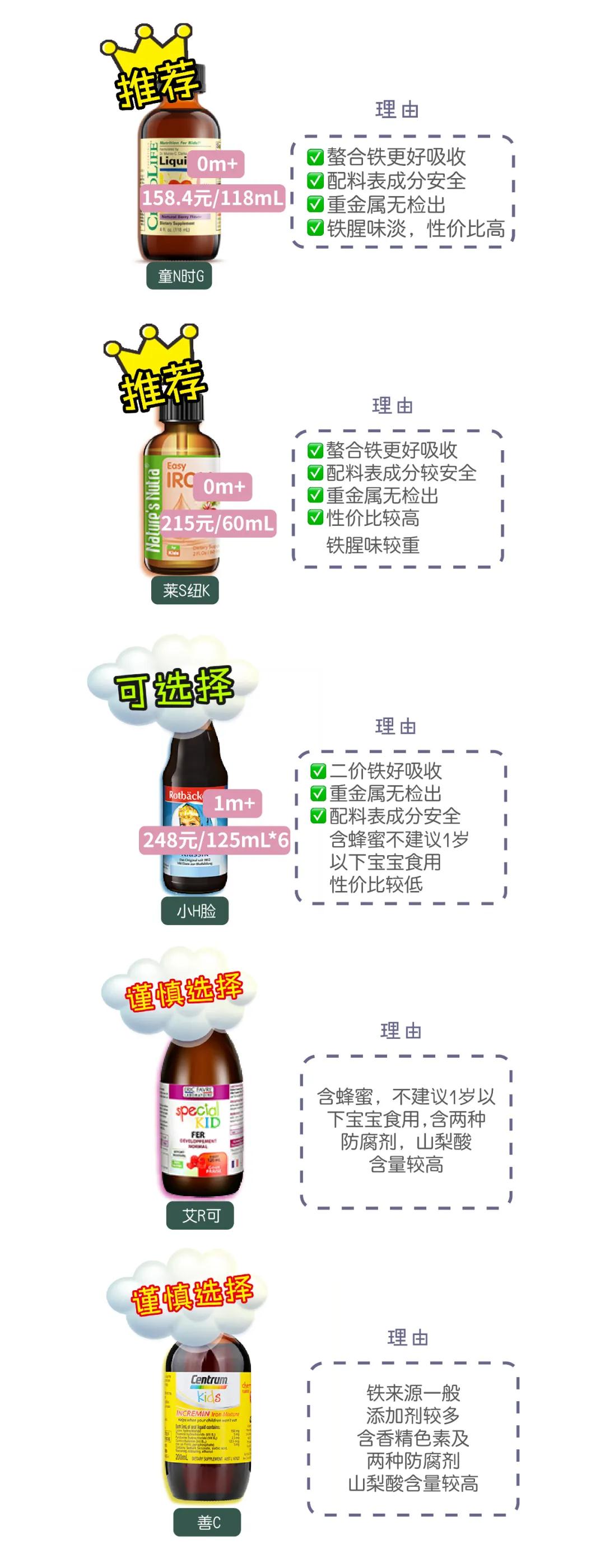 婴儿无糖补铁剂,6个月婴儿补铁剂品牌测评