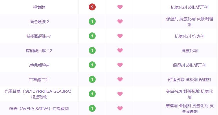 原料桶护肤品有用吗,原料桶theordinary