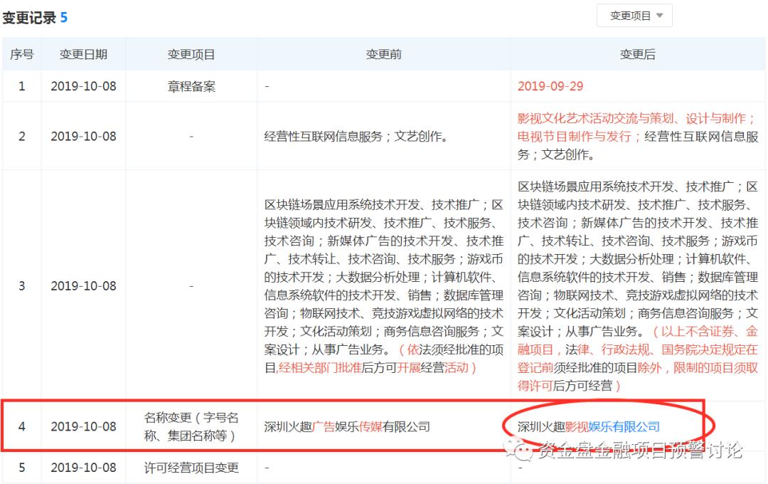 曝光：“VB”掉价割韭菜，“币团交易所”和“吴华伟”参与其中