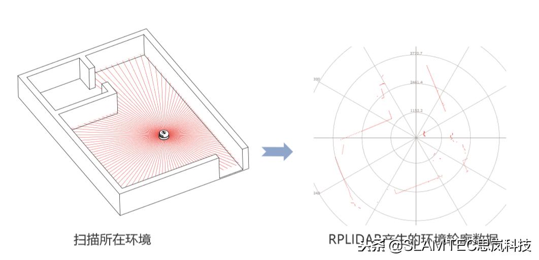 机器人避障有哪种方式更好,机器人避障有哪些方法