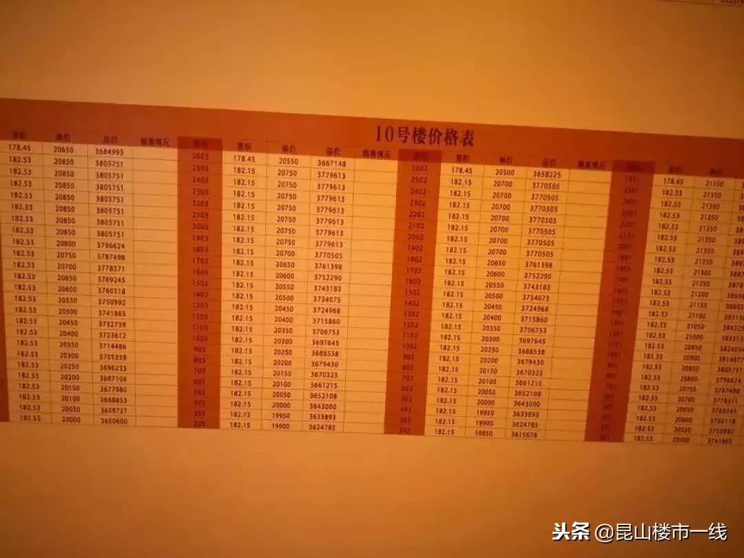 昆山最好楼盘多少钱一平,2023年昆山房价跌了多少