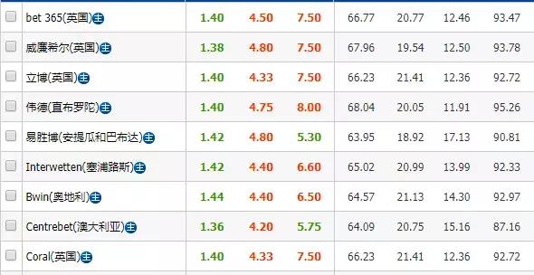 足球分析罗森博格vs莫尔德,罗森博格不败比分预测