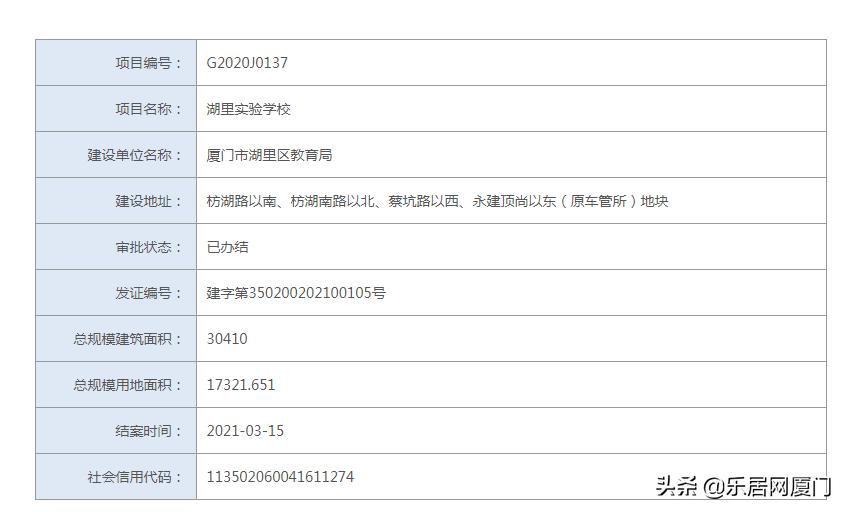 厦门新增学校,2022厦门有新学校吗