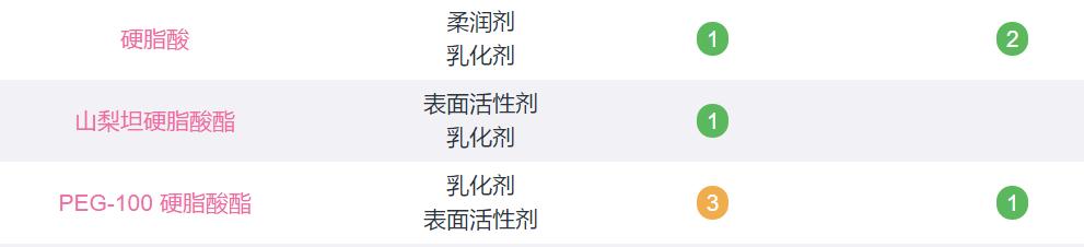 跟复活草面膜同样效果的国产面膜,复活草面膜和菲洛嘉十全大补面膜