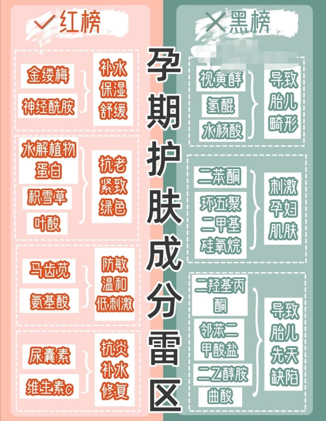 孕妈妈如何护肤拥有红润肌肤,明星孕妇护肤流程表格模板