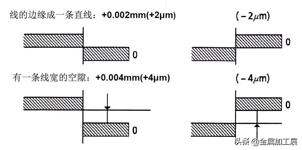 视频讲解千分尺的使用方法和读数,简单看千分尺的使用方法和读数