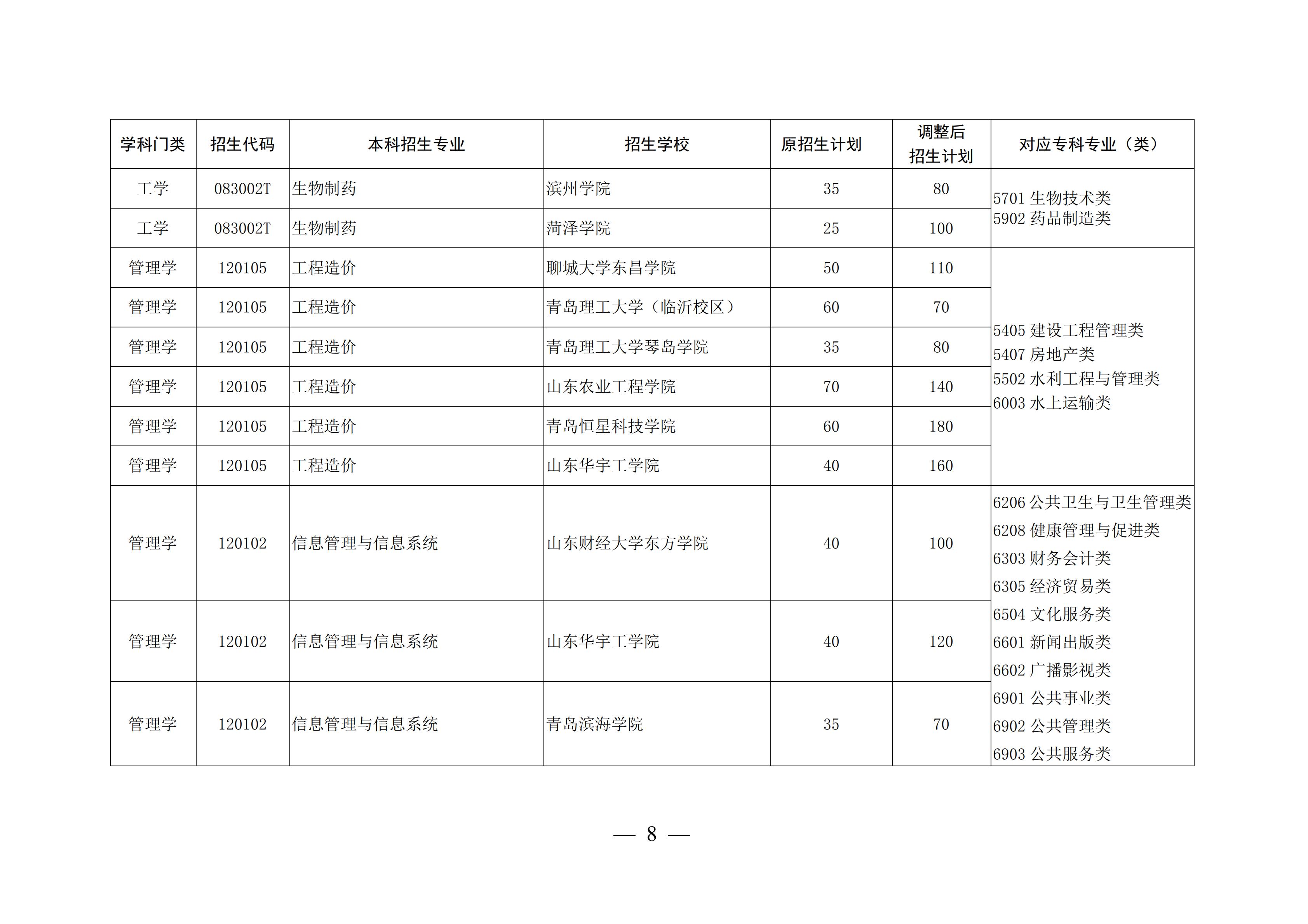山东这4所宝藏专科，比本科大学还吃香，毕业生就业率不低于211
