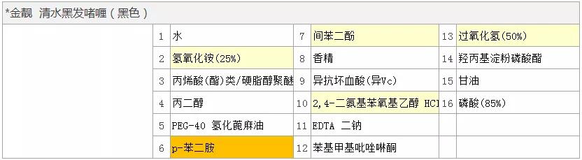 吕安心染发剂,安心染发剂泡泡染