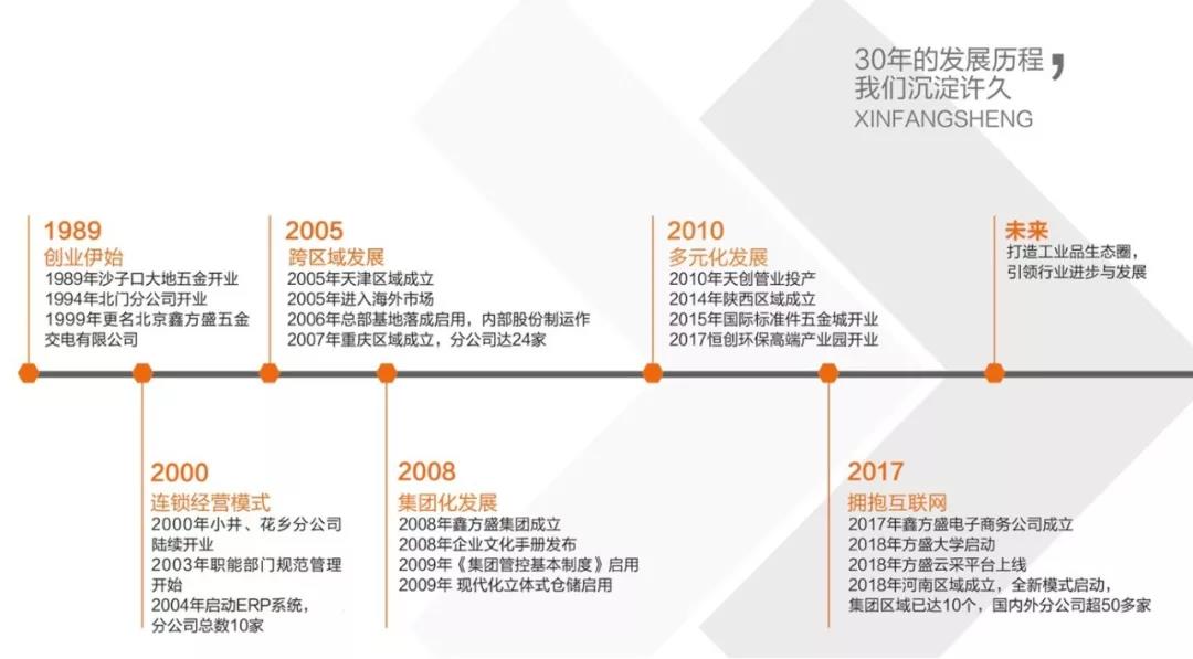 鑫方盛是中国500强吗,鑫方盛自主品牌