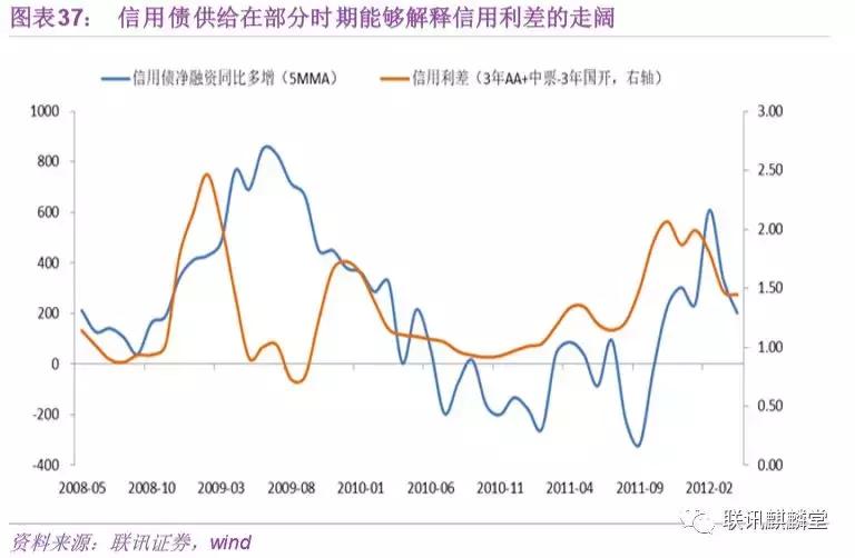 债券水平分析,债券分析